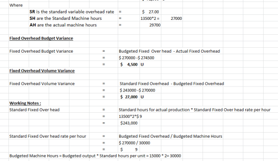 Where = SR is the standard variable overhead rate SH are the Standard Machine hours AH are the actual machine hours $ 27.00 1