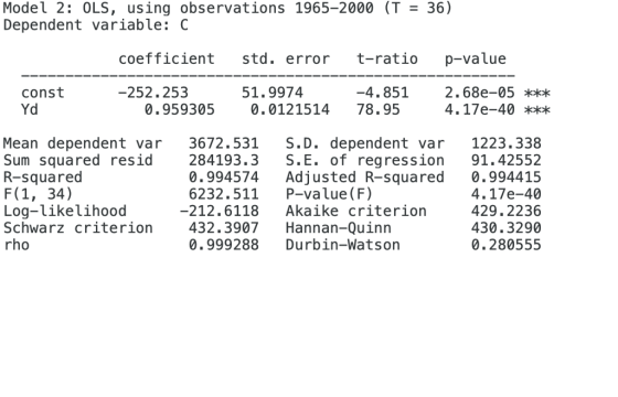 Model 2: OLS, using observations 1965-2000 (T 36) Dependent variable: C coefficient std. error t-ratio p-value 4.851 2.68e-05 xx 4.17e-40 const 252.253 51.9974 Yd 0.959305 0.0121514 78.95 Mean dependent var 3672.531 S.D. dependent var 1223.338 Sum squared resid R-squared F(1, 34) Log-likelihood Schwarz criterion432.3907 Hannan-Quinn rho 284193.3 S.E. of regression 91.42552 0.994574Adjusted R-squared 0.994415 6232.511 P-value (F) 212.6118 Akaike criterion 4.17e-40 429.2236 430.3290 0.280555 0.999288 Durbin-Watson