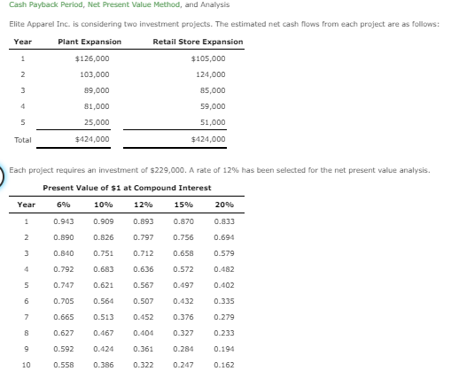 Cash Payback period, Net Present Value Method, and Analysis Elite Apparel Inc. is considering two investment projects. The es