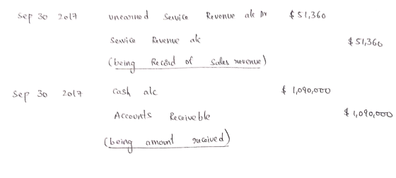 Sep 30 201จ uf Ca Revenue ak Dy1,360 S1,366 (being Re cad oC Soles -e venu Acceotls Re coive ble