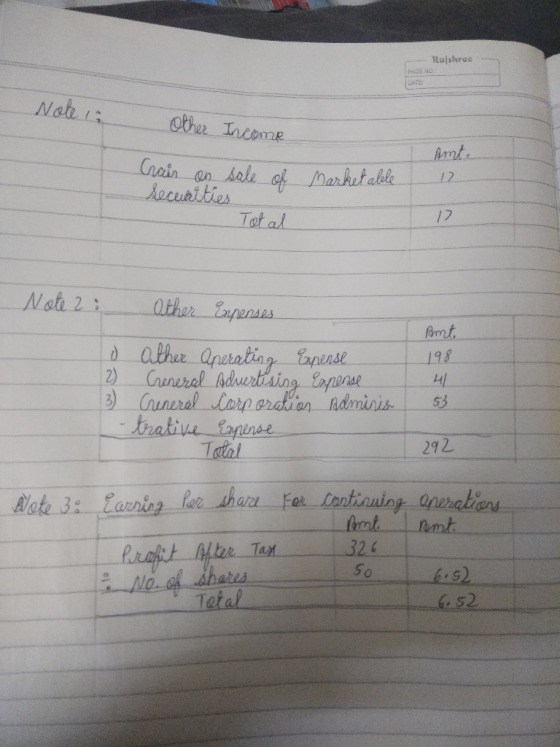 - Rajshree PAGE NO DATE Note : other Income Amt Marketable Crain on sale of securities Total 12 Amt 198 Note 2 : Other Expens