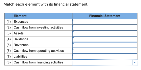 Match each element with its financial statement. Element Financial Statement (1) Expenses (2) Cash flow from investing activi
