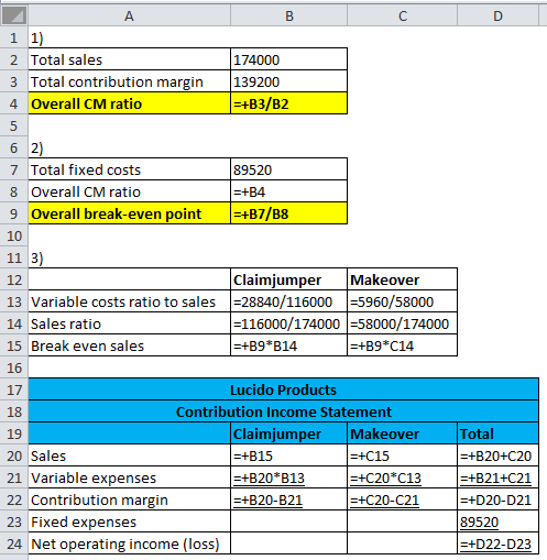 A B с D 174000 139200 =+B3/B2 1 1) 2 Total sales 3 Total contribution margin 4 Overall CM ratio 5 62) 7 Total fixed costs 8 O