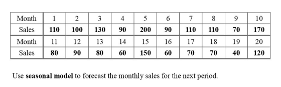 Month Sales Month Sales 1 110 11 80 2 100 12 90 3 130 13 80 4 90 14 60 5 200 15 150 6 90 16 60 7 110 17 70 8 110 18 70 9 70 1