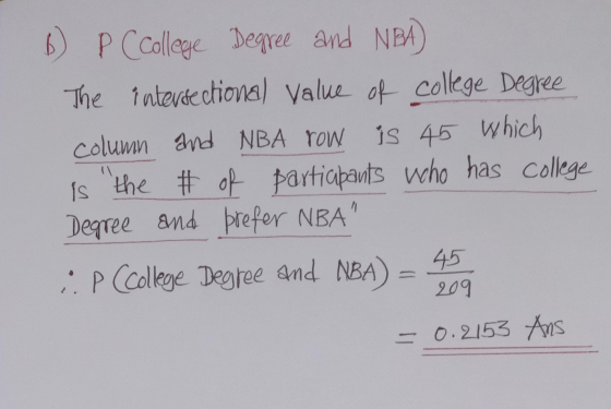 B) P Ccollege Degree and NBA) The intersectional value of college Degree column and NBA row is 45 which is the # of partiapan