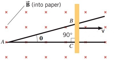 B (into paper) 90°