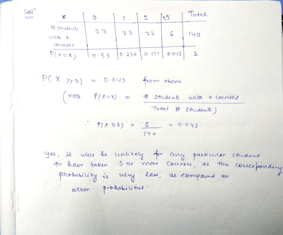Sol Totae ,3 2 #students 24 33 40 Et witm Cause Plx=x) 1 O043 0 236 O17 o55 PCX 7/3) from O 043 above P(X) mot #Student with