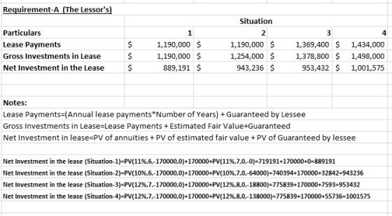 Requirement-A (The Lessors) Situation Particulars Lease Payments Gross Investments in Lease Net Investment in the Lease $ $