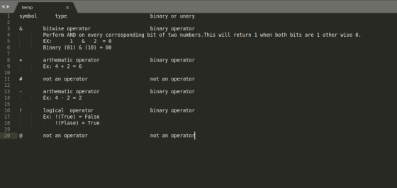 temp Х symbol type binary or unary 2 3 & bitwise operator binary operator Perform AND on every corresponding bit of two numbe