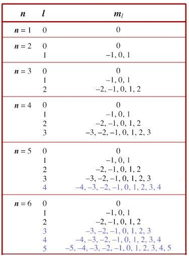 n=10 0 n=20 -1,0,1 n=30 -1.0,1 -2, -1,0, 1, 2 n = 40 o-amo 0 -1,0,1 -2,-1,0, 1, 2 -3, -2,-1,0, 1, 2, 3 n = 5 0 - -1.0, 1 -2,-