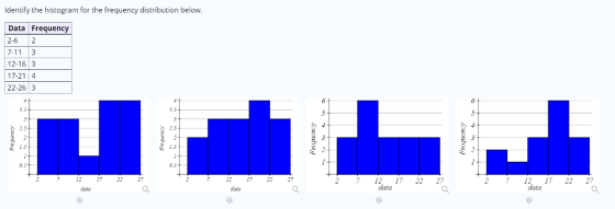 Identify the histogram for the frequency distribution below Data Frequency 2-6 2 7-11 3 12-16 3 17-21 4 22-26 3 3.5 .5 0.5 12 17 22 27 12 1 17 22 27 2 71217 22 27 2 71217 22 27 dara data data