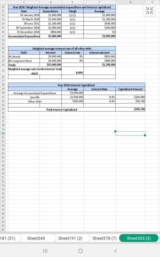 H 10 11 УИ 13 DE Year 2018: Weighted Average accumulated expenditure and interest capitalized Date | Expenditure | Weigh Avea