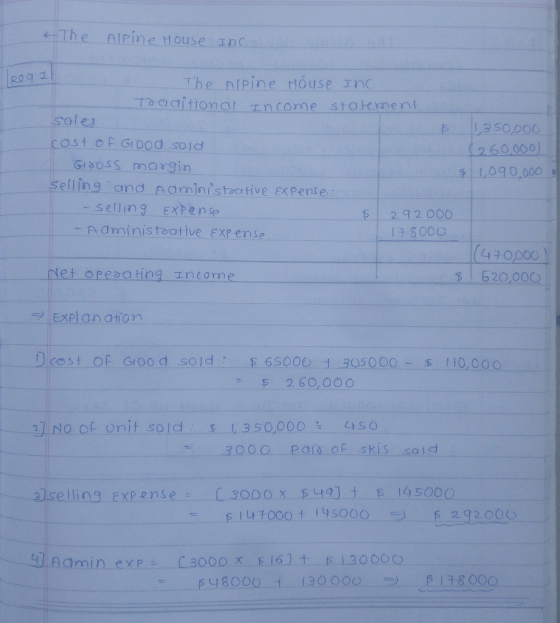 * The Alpine House Inc Rogi - The Alpine House Inc. To aditional Income statement sales 1350,000 cost of Good sold (260,000)
