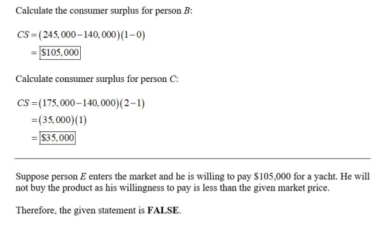 Calculate the consumer surplus for person B: CS = (245,000 – 140,000)(1-0) = $105,000 Calculate consumer surplus for person C