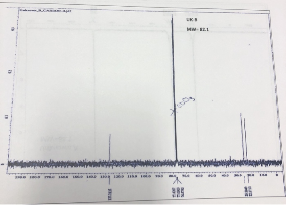 U B CARDON-jar UK-B MW= 82.1 N 190.0 1960 1960 1960 vso 160 1909 1960 wako nao meso 180 m 80.0 170.0 160.0 50.0 140.0 130 120