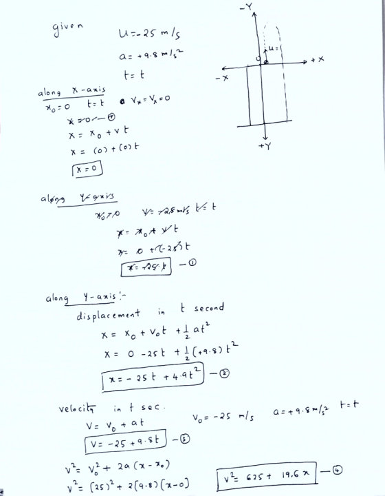 div along X -axi,s along Y-axis - displacement it second 2. 2 SeC