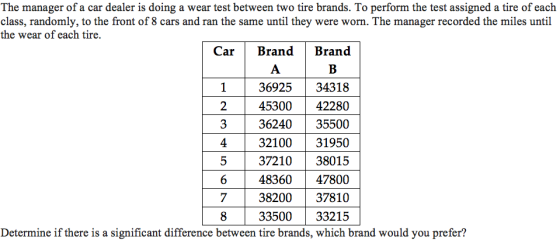 The manager of a car dealer is doing a wear test between two tire brands. To perform the test assigned a tire of each class, randomly, to the front of 8 cars and ran the same until they were worn. The manager recorded the miles until the wear of each tire. Car Brand Brand 36925 34318 2 45300 42280 3 3624035500 4 3210031950 5 3710 38015 6 48360 47800 7 3820037810 8 33500 33215 2 4 Determine if there is a significant difference between tire brands, which brand would you prefer?