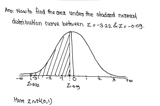 Ans: Now to find the area under the stadaod normal distribution cuore between Z=-3.22&Z=-0.09 -2 3 to 7--322 Pro Z:.o.og Here