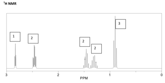 H NMR PPM