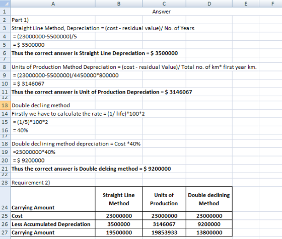 Answer 2 Part 1) 3 Straight Line Method, Depreciation = (cost - residual value)/ No. of Years = (23000000-5500000)/5 5 = $ 35