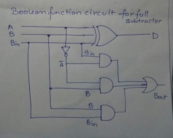 Boolom unchon circuit -for full Subtractor 3 Bin 8 Bout 8i