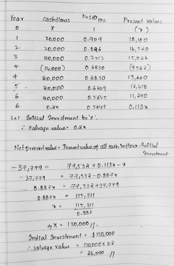 cashtloos Pvt @ 101. Present values 20,000 0.909 20,000 0.896 20,000 0.7513 (14,000) 0. 6830 20,000 0.6830 20,000 0.6209 20,0