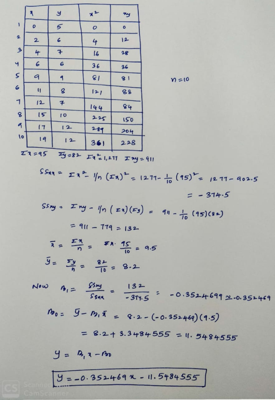 my 0 12 28 36 81 n =10 88 8 144 225 204 12 84 15 150 a1 111 12 10 19 12 361 | 228 | 22=95 sy=82 Ix = 1,211 I ny=911 Ssan= 2 ²
