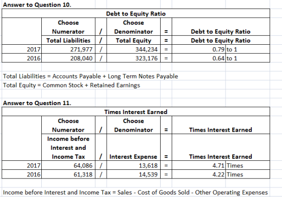 Answer to Question 10. Choose Numerator Total Liabilities 271,977 208,040 1 / / / Debt to Equity Ratio Choose Denominator = T