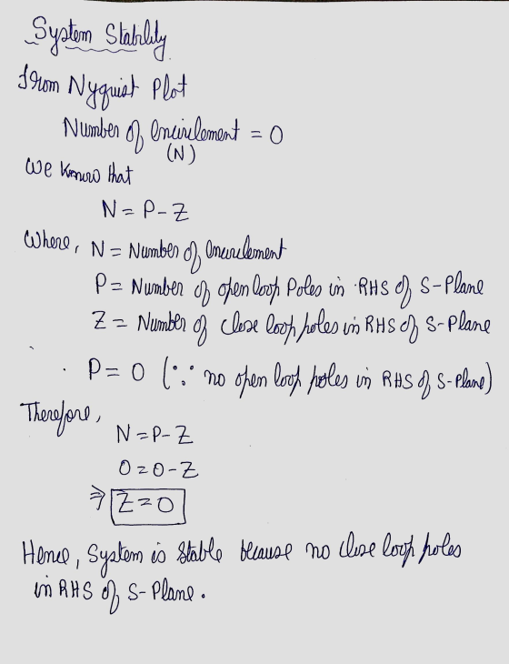 (N) System Stability from Nyquist plat Number of emerelement = 0 We know that N=P-Z Where, N = Number o) Omerekoment P = Numb