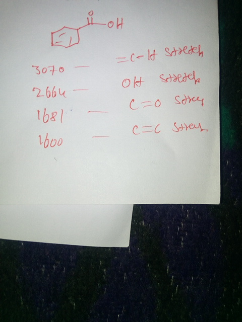 H oH =c-lt Stredch 3070 2664 OH Staedek c=0 Strees c=( Strey, 1681 1600