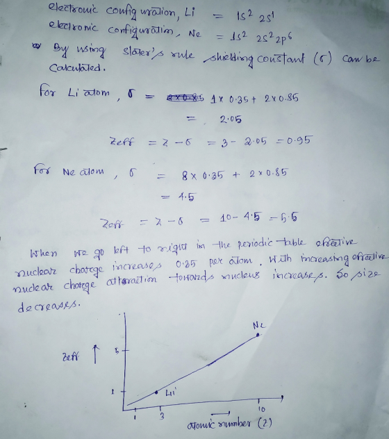 electsowic cowg wraion, Li s2 2st elecironic configrain Ne -1s2 2s22p Bywsing slalexsule shielding coustant () Con be Calcula