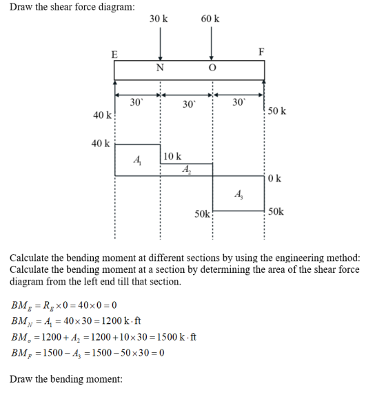 Draw the shear force diagram: 30 k 60 k F 30 30 30 150k 40k! 40 k 10 k Ok 50k 50k Calculate the bending moment at different s