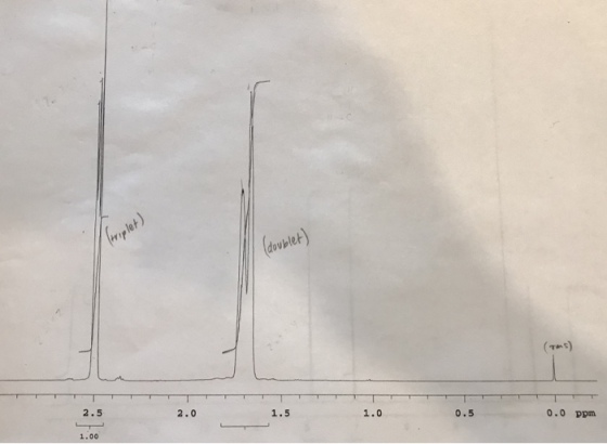 dovblet) (Tns) 2.5 2.0 1.5 1.0 0.5 0.0 ppm 1.00