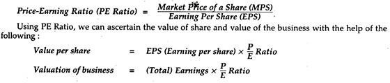 Price-Earnings Ratio