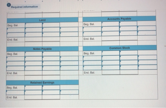 Required information Land Accounts Payable Beg. Bal Beg. Bal. End. Bal End. Bal Notes Payable Common Stock Beg. Bal. Beg. Bal. End. Bal End. Bal Retained Earnings Beg. Ba End. Bal