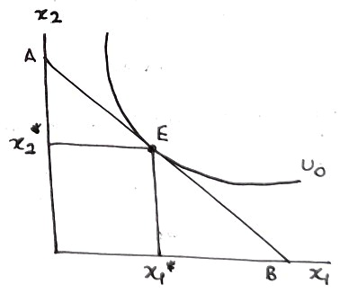 22 A E xa VO B x
