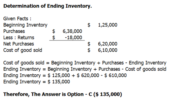 Determination of Ending Inventory. $ 1,25,000 Given Facts : Beginning Inventory Purchases Less : Returns Net Purchases Cost o