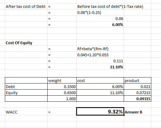 After tax cost of Debt = 11111111 Before tax cost of debt*(1-Tax rate) 0.08*(1-0.25) 0.06 6.00% Cost Of Equity Rf+beta*(Rm-Rf