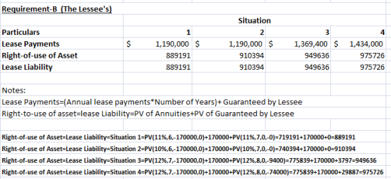 Requirement-B (The Lessees) Situation $ $ Particulars Lease Payments Right-of-use of Asset Lease Liability 1,190,000 889191