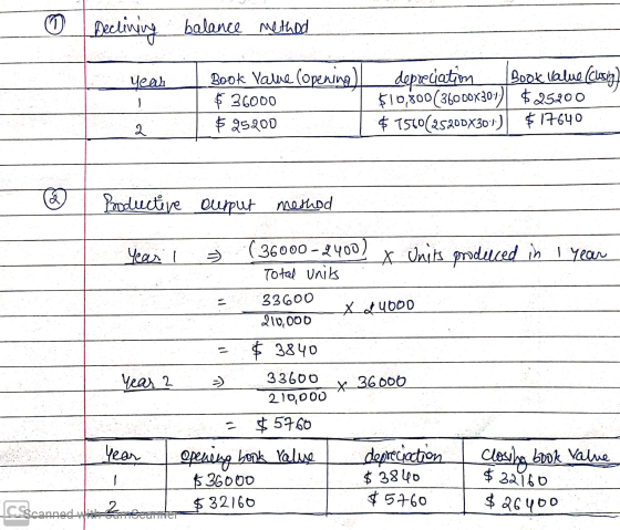 0 Declining balance method years Book Vale Copening) $36000 $ 25200 depreciation Book Value (clasing $10,300(36000X30:1) $252