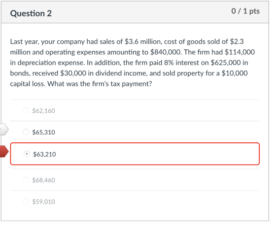 Question 2 0/1 pts Last year, your company had sales of $3.6 million, cost of goods sold of $2.3 million and operating expenses amounting to $840,000. The firm had $114,000 in depreciation expense. In addition, the firm paid 8% interest on $625,000 in bonds, received $30,000 in dividend income, and sold property for a $10,000 capital loss. What was the firms tax payment? $62,160 $65,310 $63,210 $68,460 $59,010