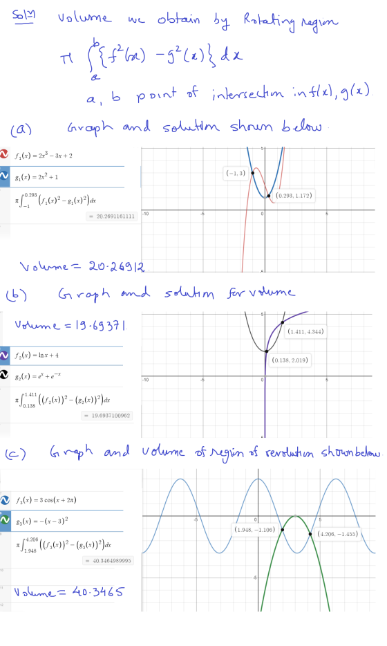 Solm we Volume obtain by Rotating region flor) -g2 (x)} da a b point of intersection in f(x), g(x) Graph and solution shown b