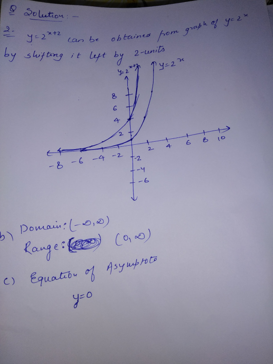 c) Equation of Asymprote & Solution 21 by shifting it left by y = 2*+2 can be obtained from graph of y= 2* 2-units 1 y=2 y=2