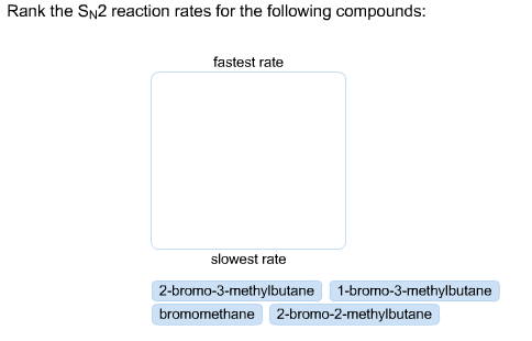 Rank the Sn2 reaction rates for the following comp