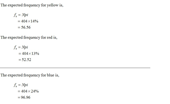 The expected frequency for yellow is, fe= Npi = 404 x 14% = 56.56 The expected frequency for red is, fe = Npi = 404 x 13% = 5