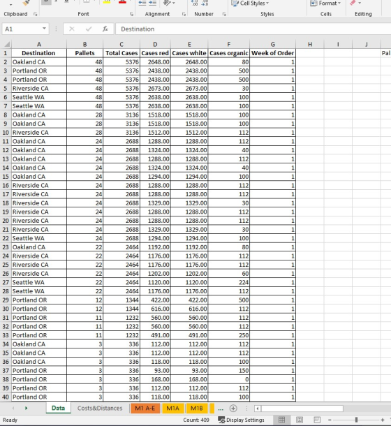 Alignment Number Editing X Destination 1 Destination Pallets Total Cases Cases red Cases white Cases organic Week of Order 5376 2648.00 5376 2438.00 5376 2438.00 5376 2673.00 53762638.00 53762638.00 3136 1518.00 3136 1518.00 3136 1512.00 26881288.00 26881324.00 26881288.00 26881324.00 26881294.00 26881288.00 26881288.00 26881329.00 26881288.00 26881288.00 26881329.00 26881294.00 24641192.00 24641176.00 2464 1176.00 24641202.00 2464 1120.00 24641176.00 1344422.00 1344 616.00 1232560.00 1232560.00 1232491.00 336 112.00 336 112.00 336 118.00 2648.00 2438.00 2438.00 2673.00 2638.00 2638.00 1518.00 1518.00 1512.00 1288.00 1324.00 1288.00 1324.00 1294.00 1288.00 1288.00 1329.00 1288.00 1288.00 1329.00 3 Portland OR 4 Portland OR 5 Riverside CA 6 Seattle WA 7 Seattle WA 500 500 9 Oakland CA 10 Riverside CA 13 Oakland CA 16Riverside CA 17Riverside CA 18 Riverside CA 19Riverside CA 20 Riverside CA 21 Riverside CA 22 Seattle WA 23 Oakland CA 24 Riverside CA 25 Riverside CA 26 Riverside CA 27 Seattle WA 28 Seattle WA 29 Portland OR 30 Portland OR 31 Portland OR 32 Portland OR 33 Portland OR 34 Oakland CA 1192.00 1176.00 1176.00 1202.00 1120.00 1176.00 422.00 616.00 560.00 560.00 491.00 112.00 112.00 118.00 12 500 250 36 Oakland CA 37 Portland OR 38 Portland OR 39 Portland OR 40 Portland OR 336 168.00 336 112.00 336 118.00 168.00 112.00 118.00 0 Data Costs&Distances M1 A-E M1A M1B 1 A-E M1A . Count: 409Display Settings ea