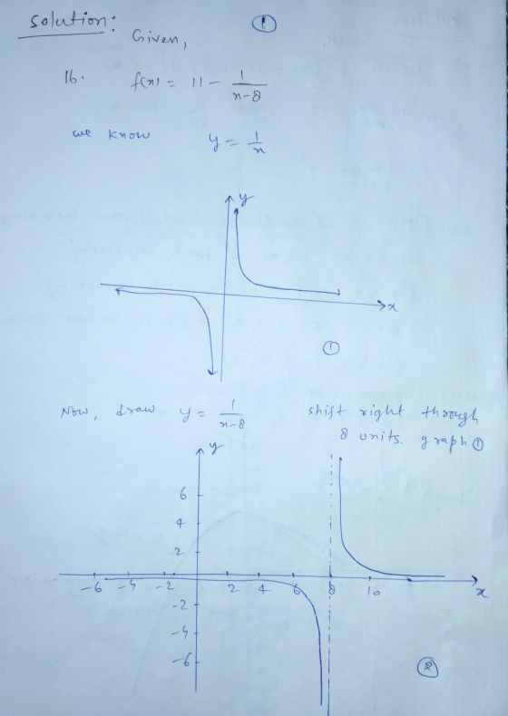 solution: Given, 16. fins a 1 - 1 n-8 know n y ya Now, draw y= shift right through n-d 8 units. graph o ny 6 4 2 2 2 4 - 2 -4