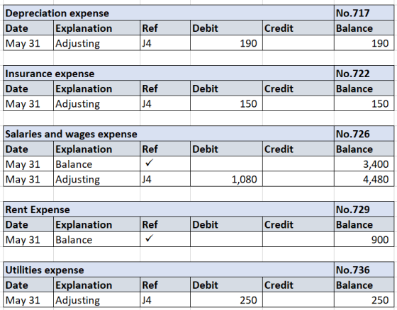 Depreciation expense Date Explanation May 31 Adjusting Debit Credit Ref 14 No.717 Balance 190 190 Insurance expense Date Expl
