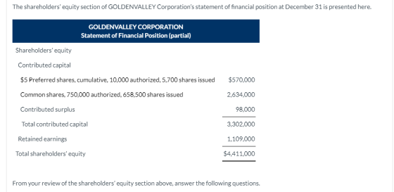 The shareholders equity section of GOLDENVALLEY Corporations statement of financial position at December 31 is presented he