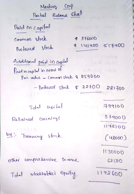 Martinez Coop Partial Balance sheet Paid in capital Common stock $ 376000 Preferred stock $ 1u1u00 517400 Additional paid in